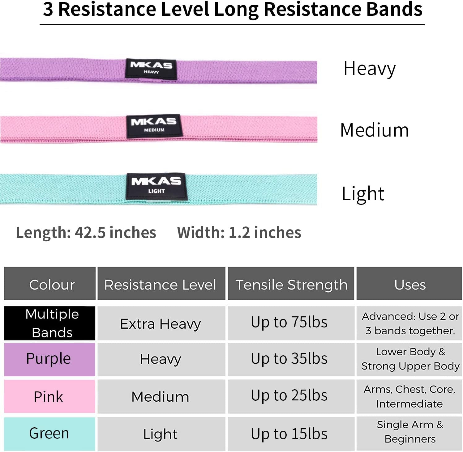 Long Resistance Bands Set Fabric Exercise Bands Resistance for Women, Cloth Loop Resistance Bands for Full Body Workout, Heavy Duty Stretch Fitness Bands Pull up Assistance Resistance Bands Set